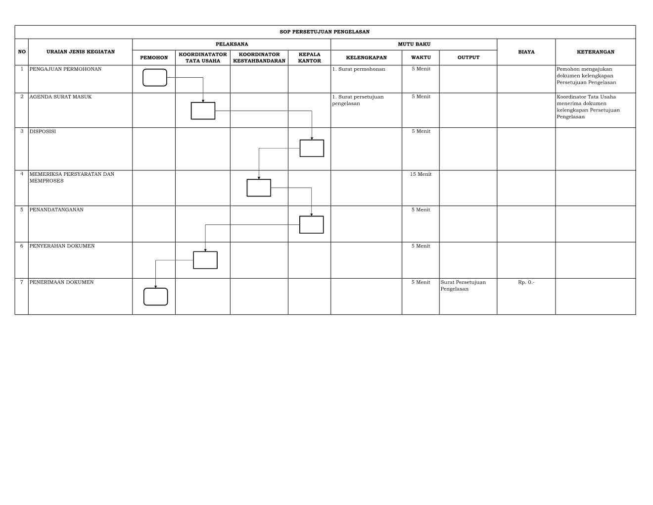 SOP SURAT PERSETUJUAN PENGELASAN_3.png